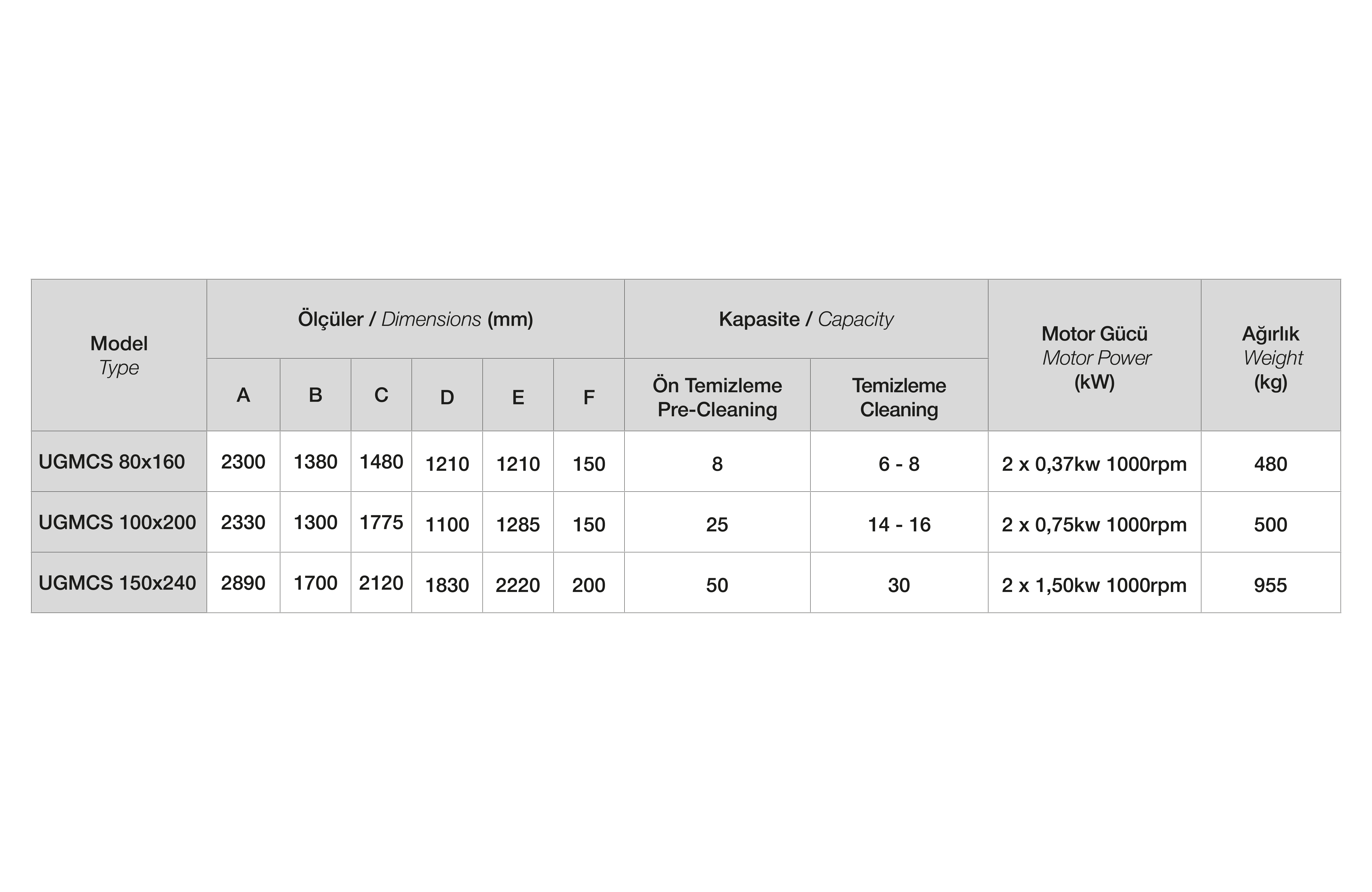 Teknik Tablo Fotoğrafı