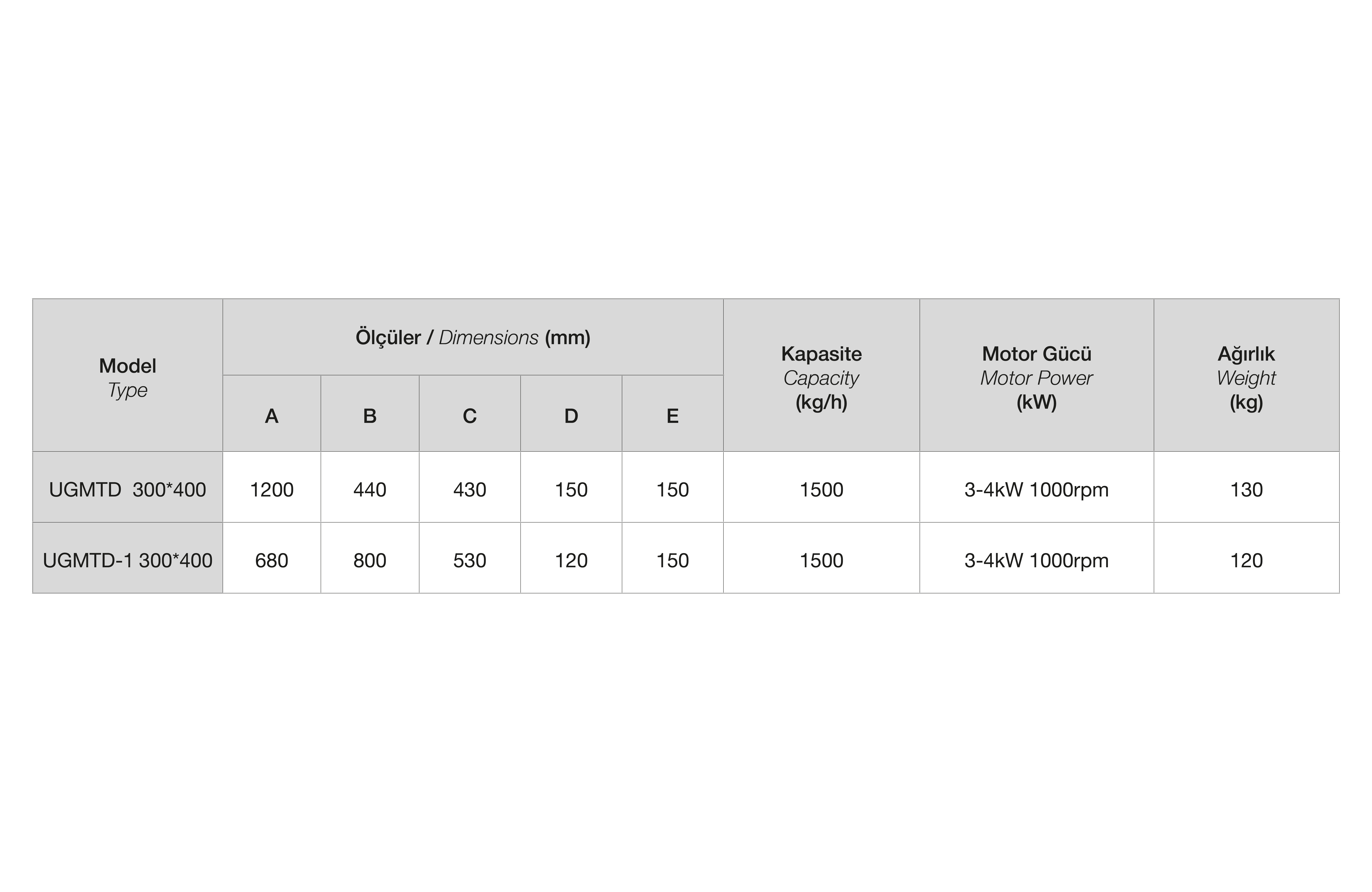Teknik Tablo Fotoğrafı