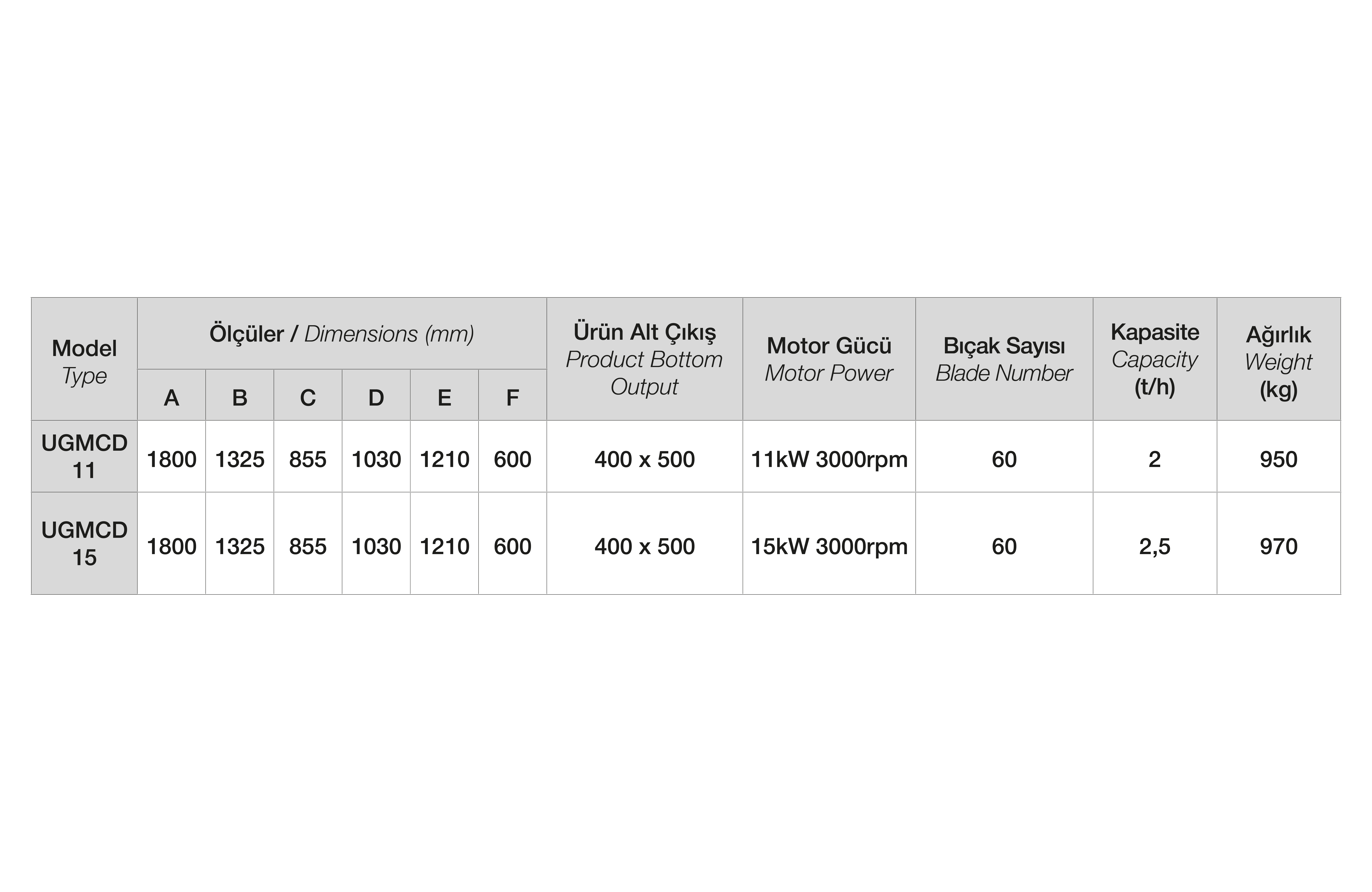 Teknik Tablo Fotoğrafı
