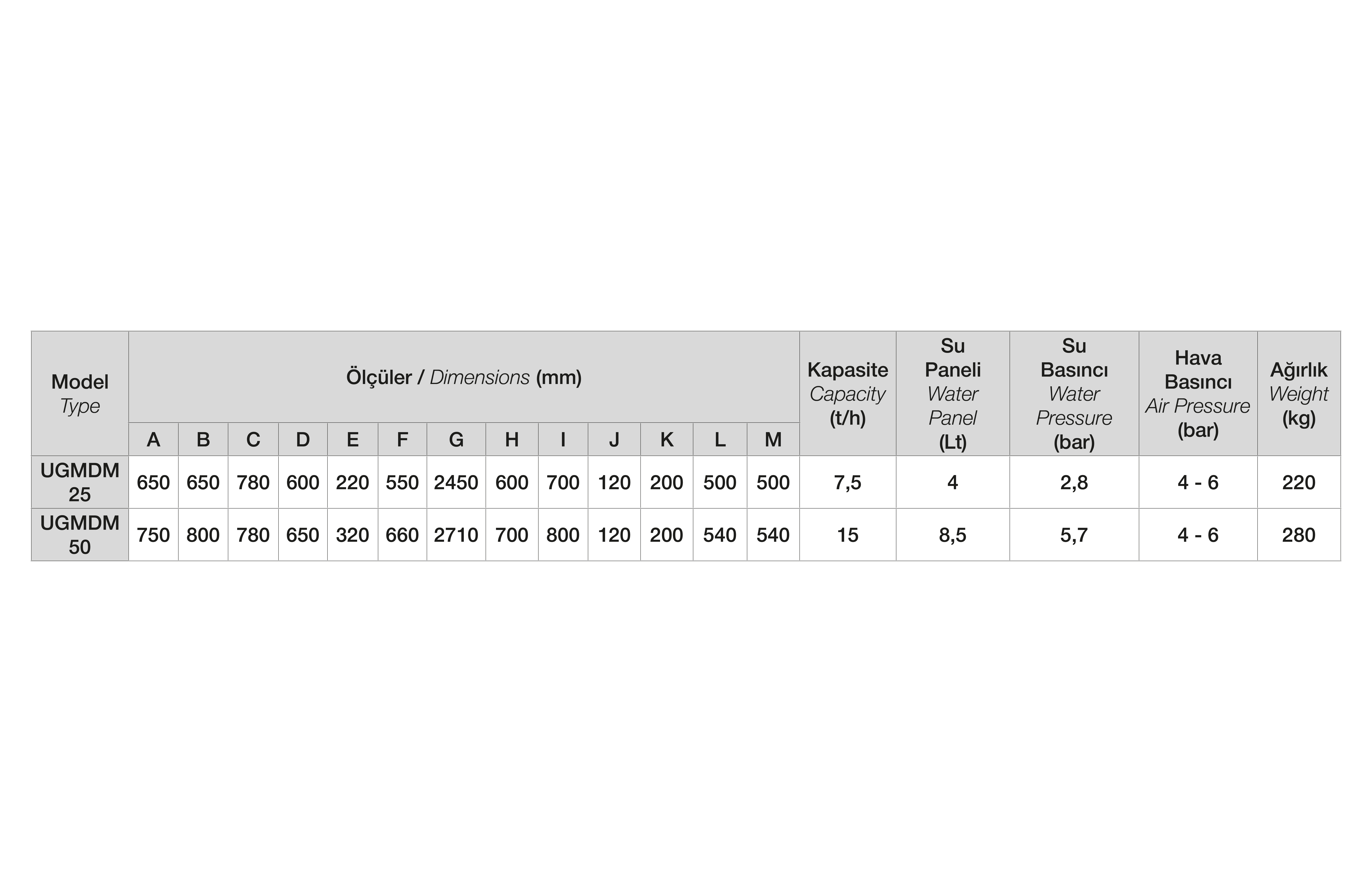 Teknik Tablo Fotoğrafı