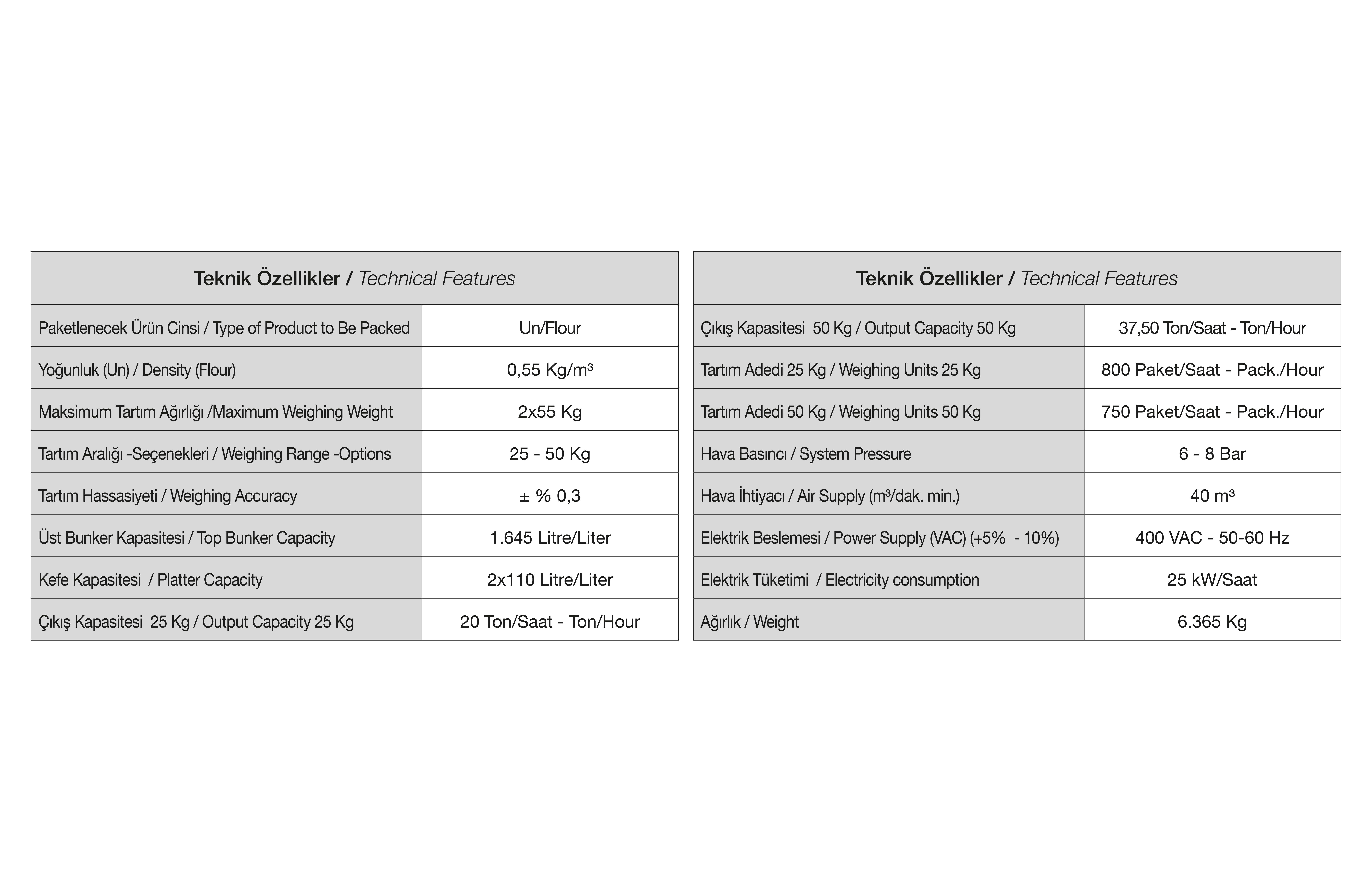 Teknik Tablo Fotoğrafı