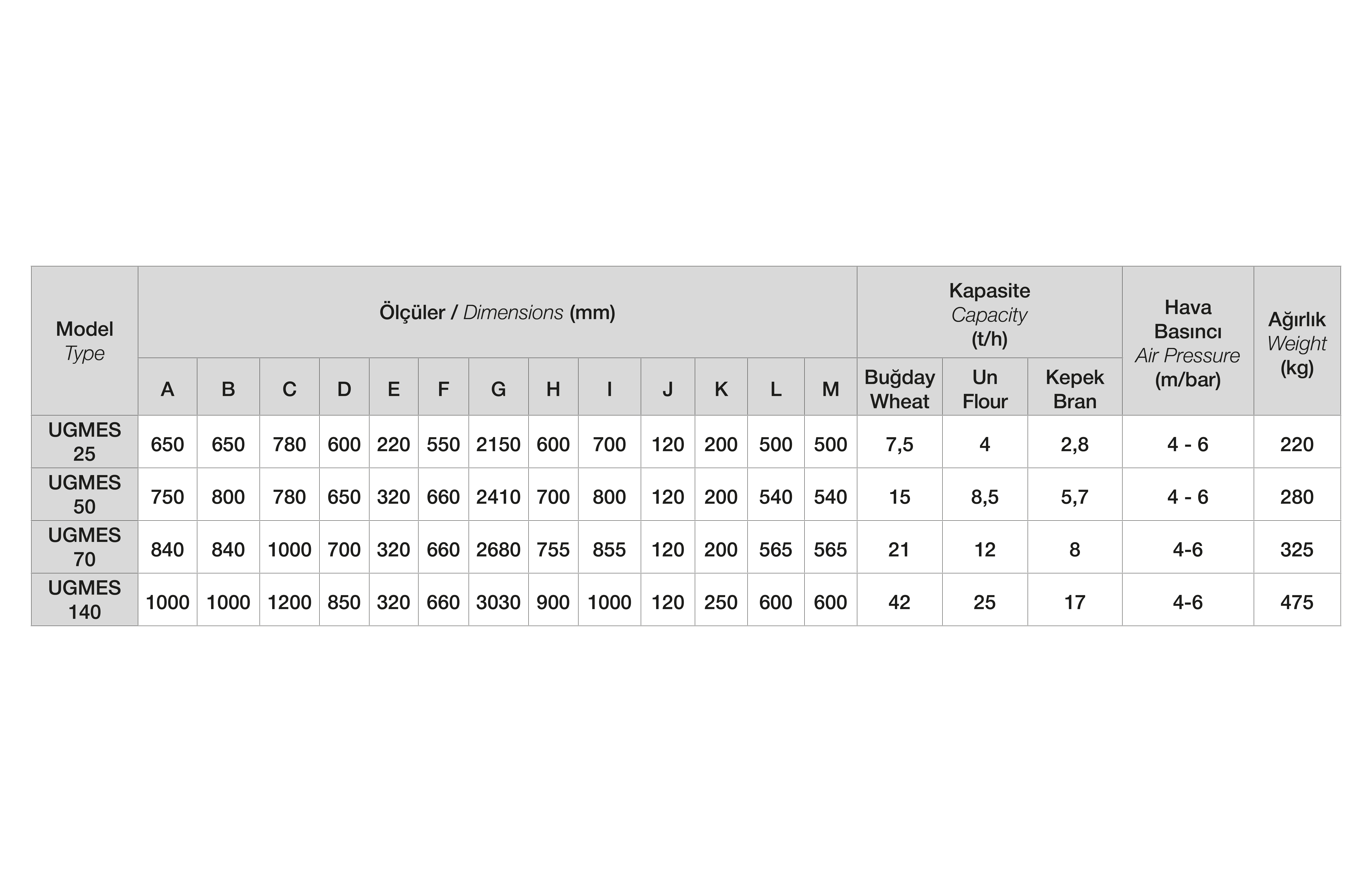 Teknik Tablo Fotoğrafı