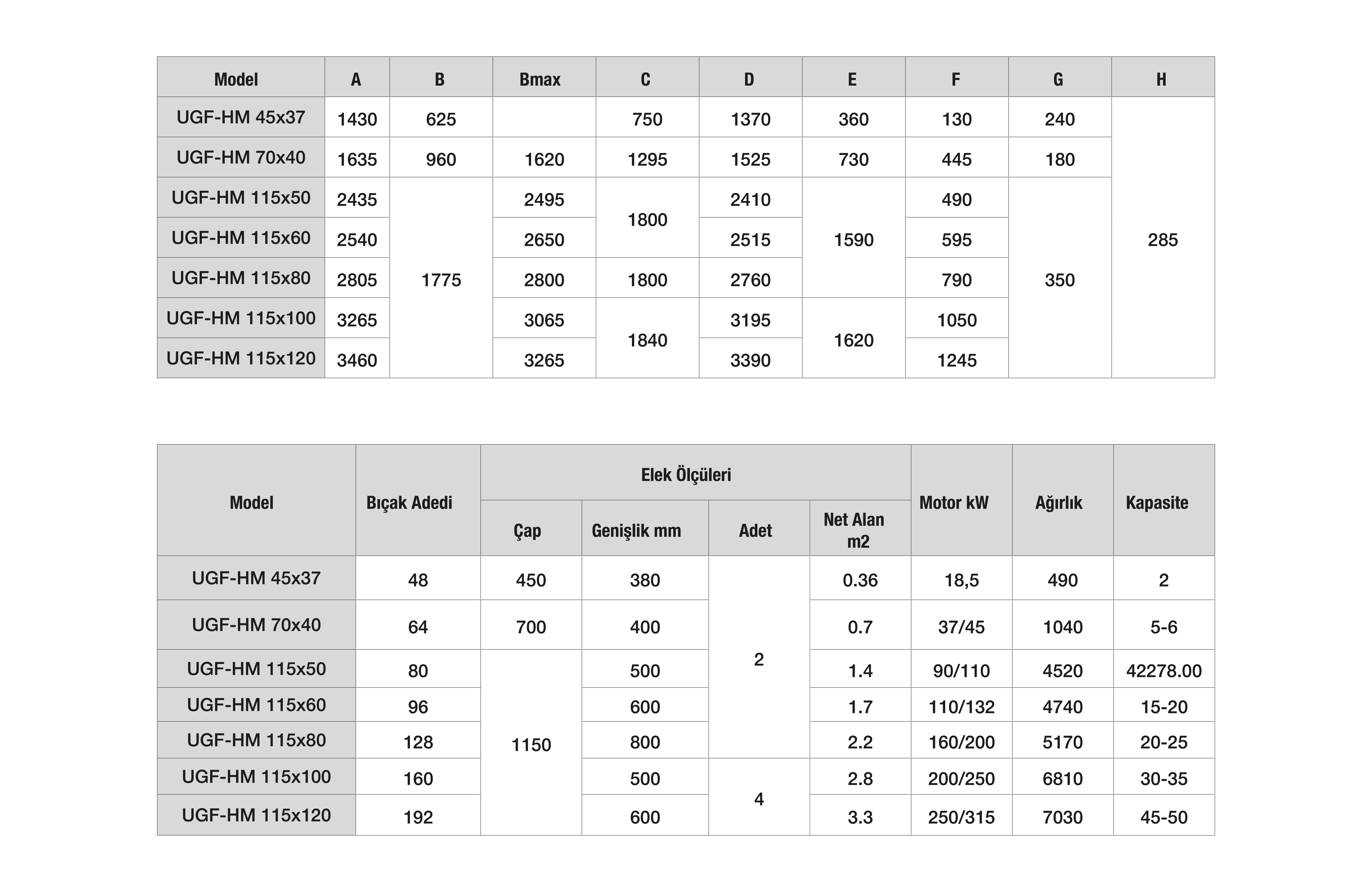 Teknik Tablo Fotoğrafı