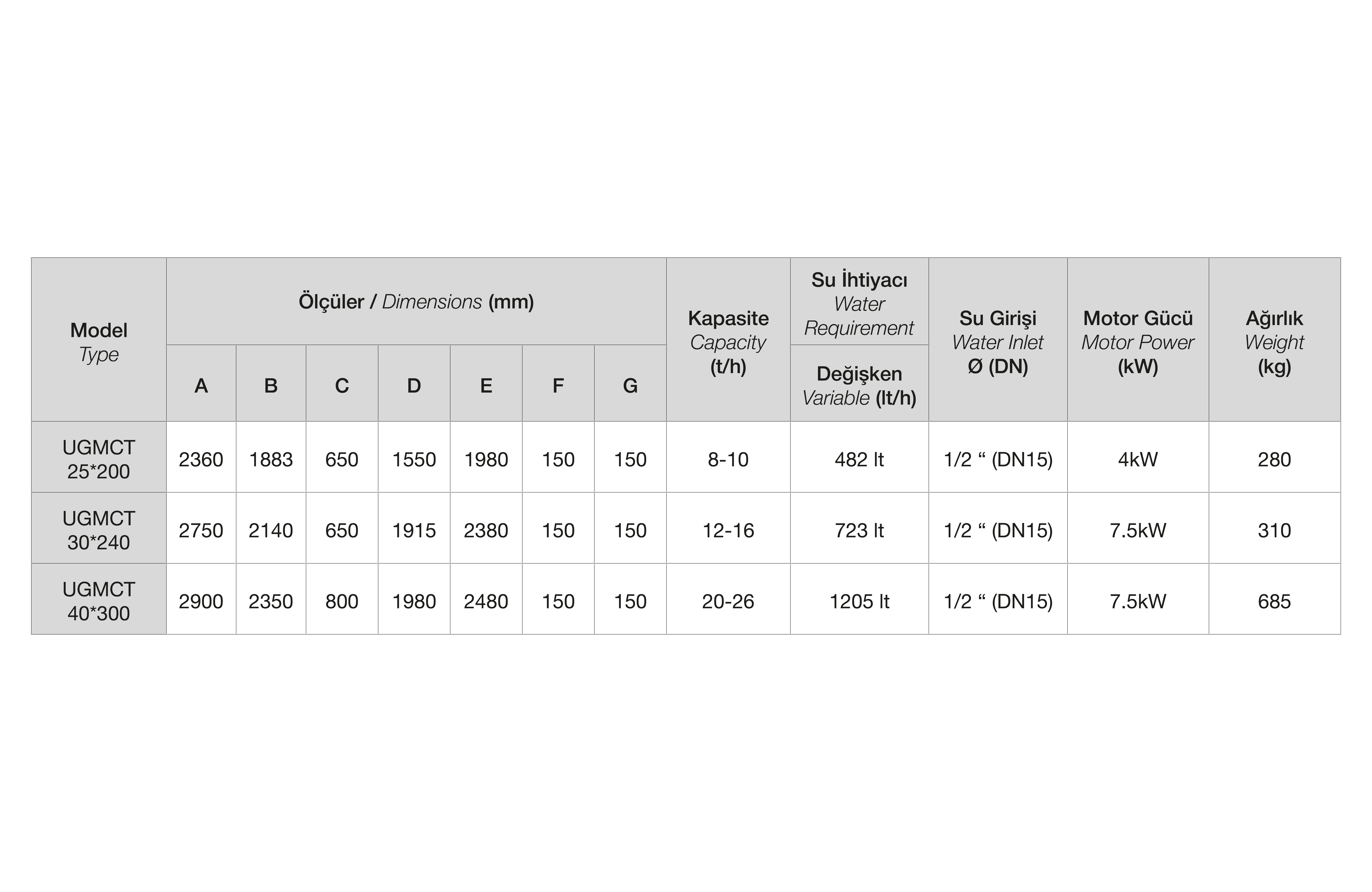 Teknik Tablo Fotoğrafı