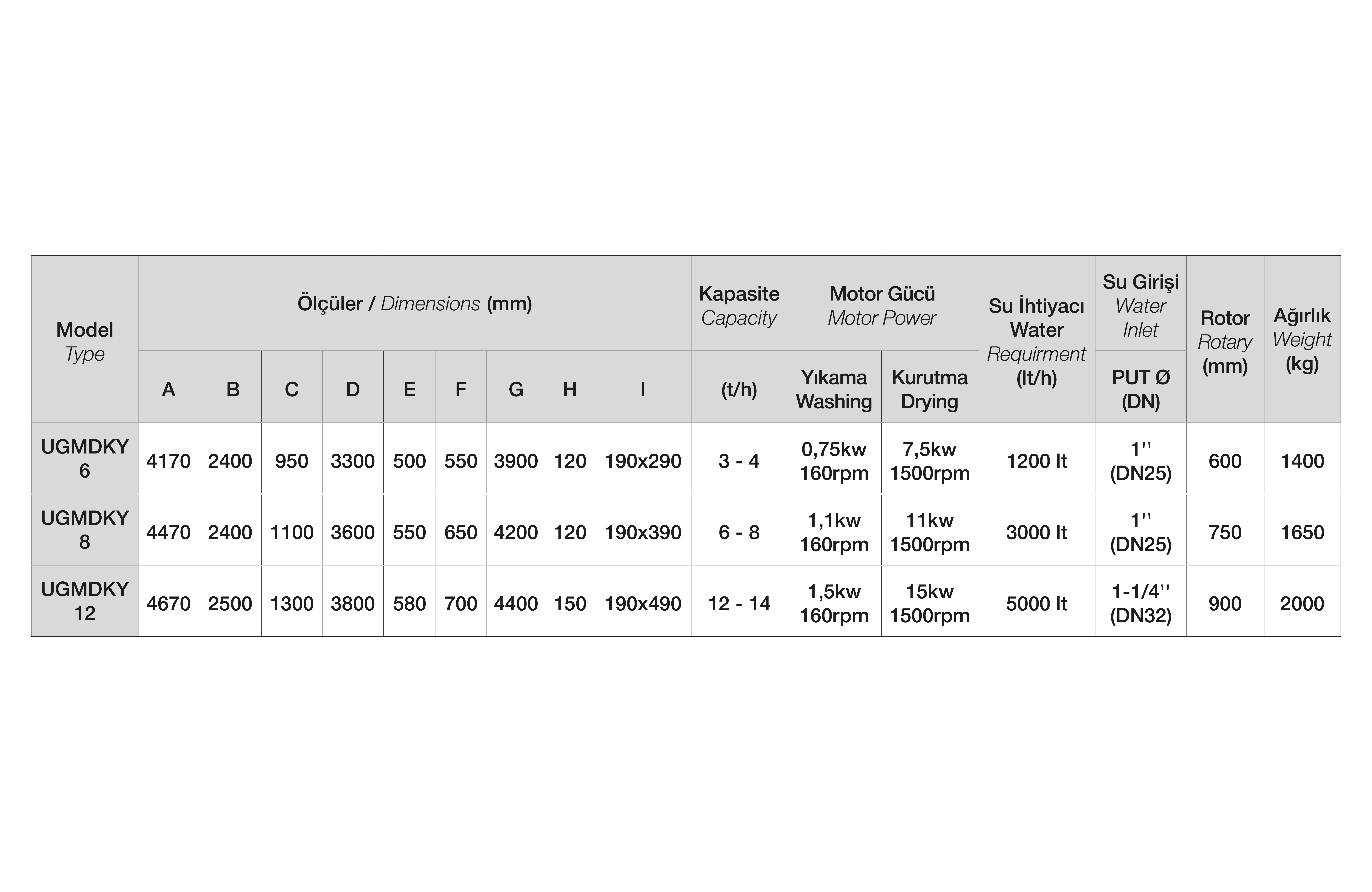 Teknik Tablo Fotoğrafı