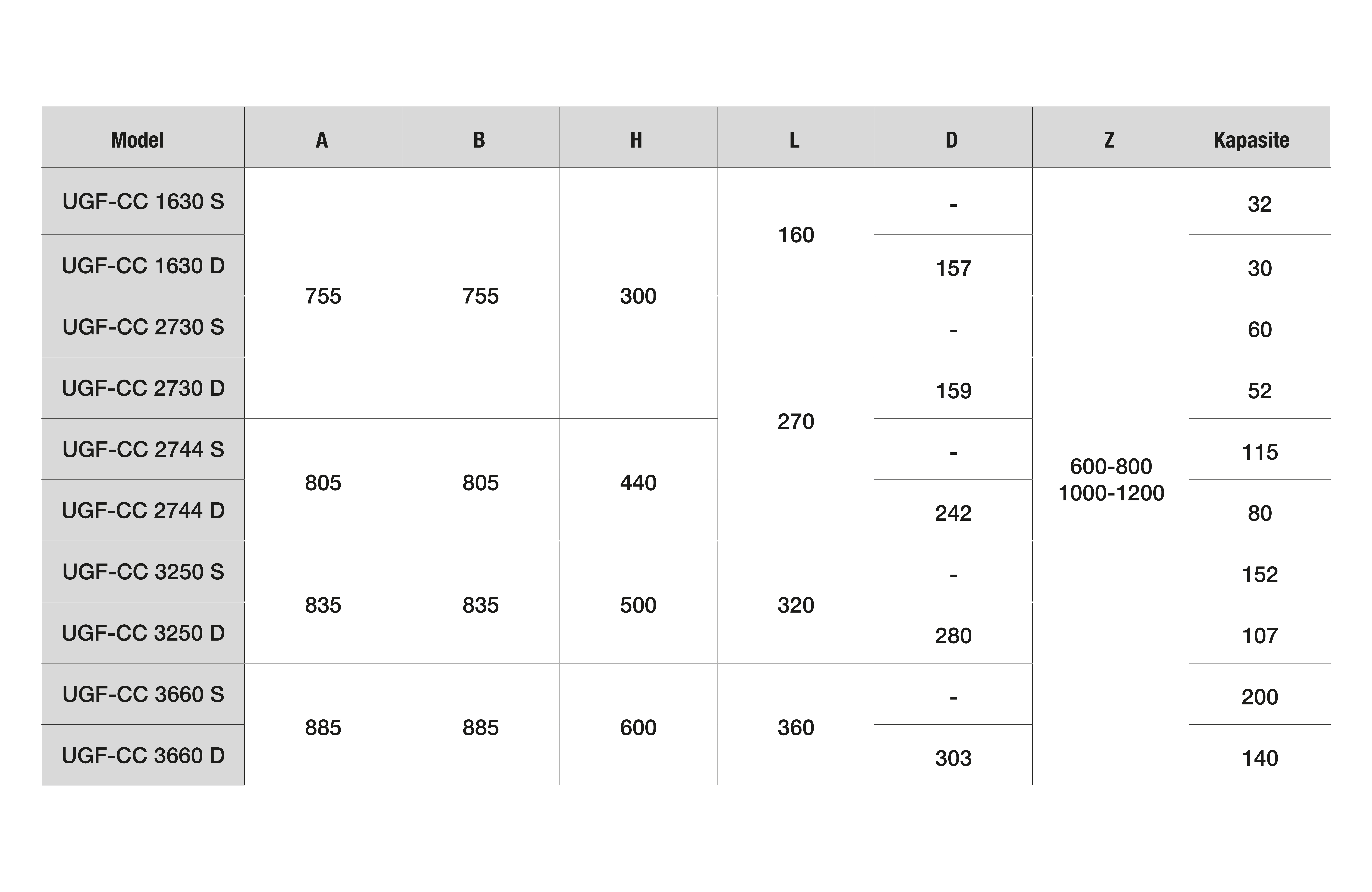 Teknik Tablo Fotoğrafı