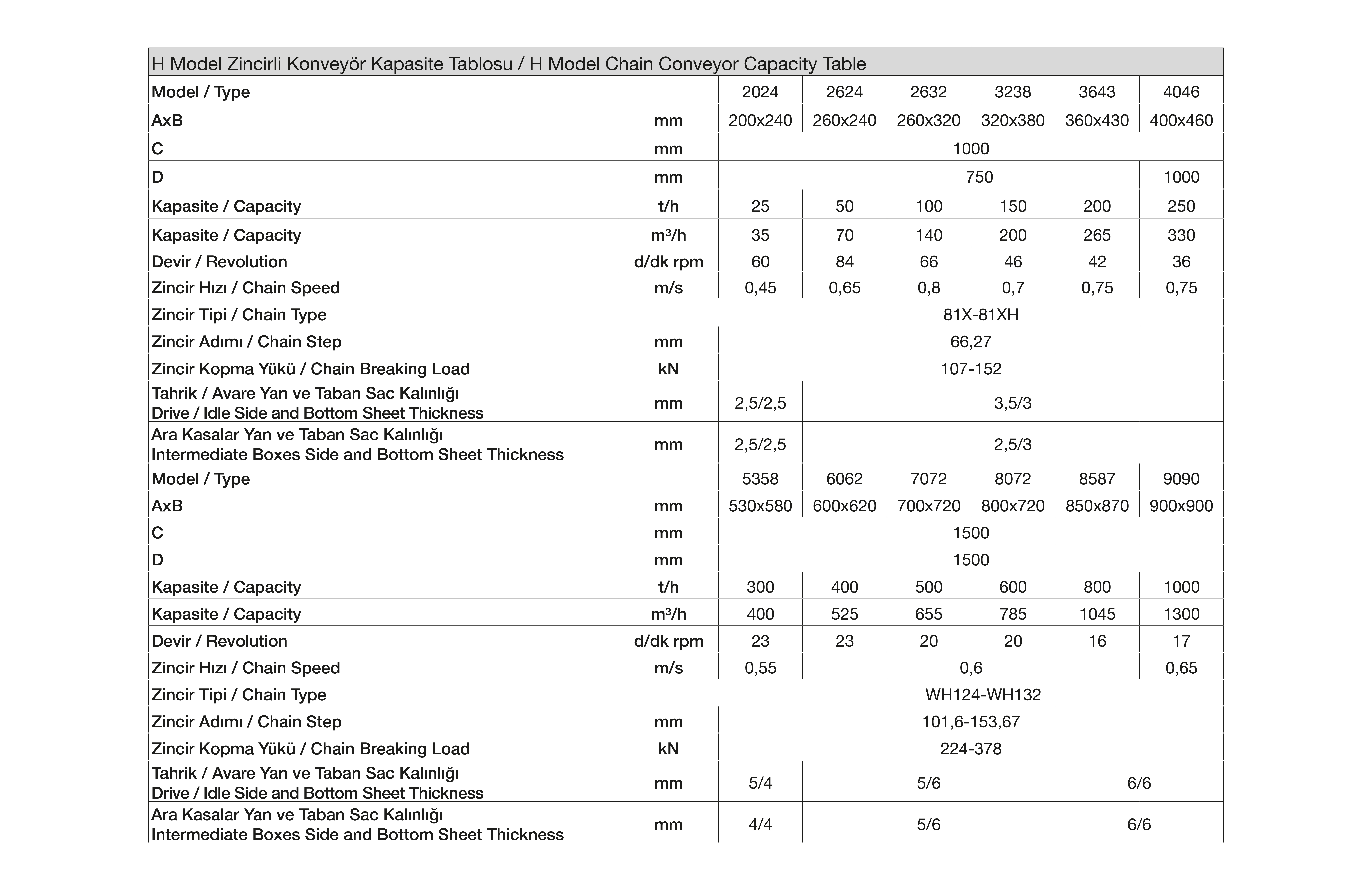 Teknik Tablo Fotoğrafı