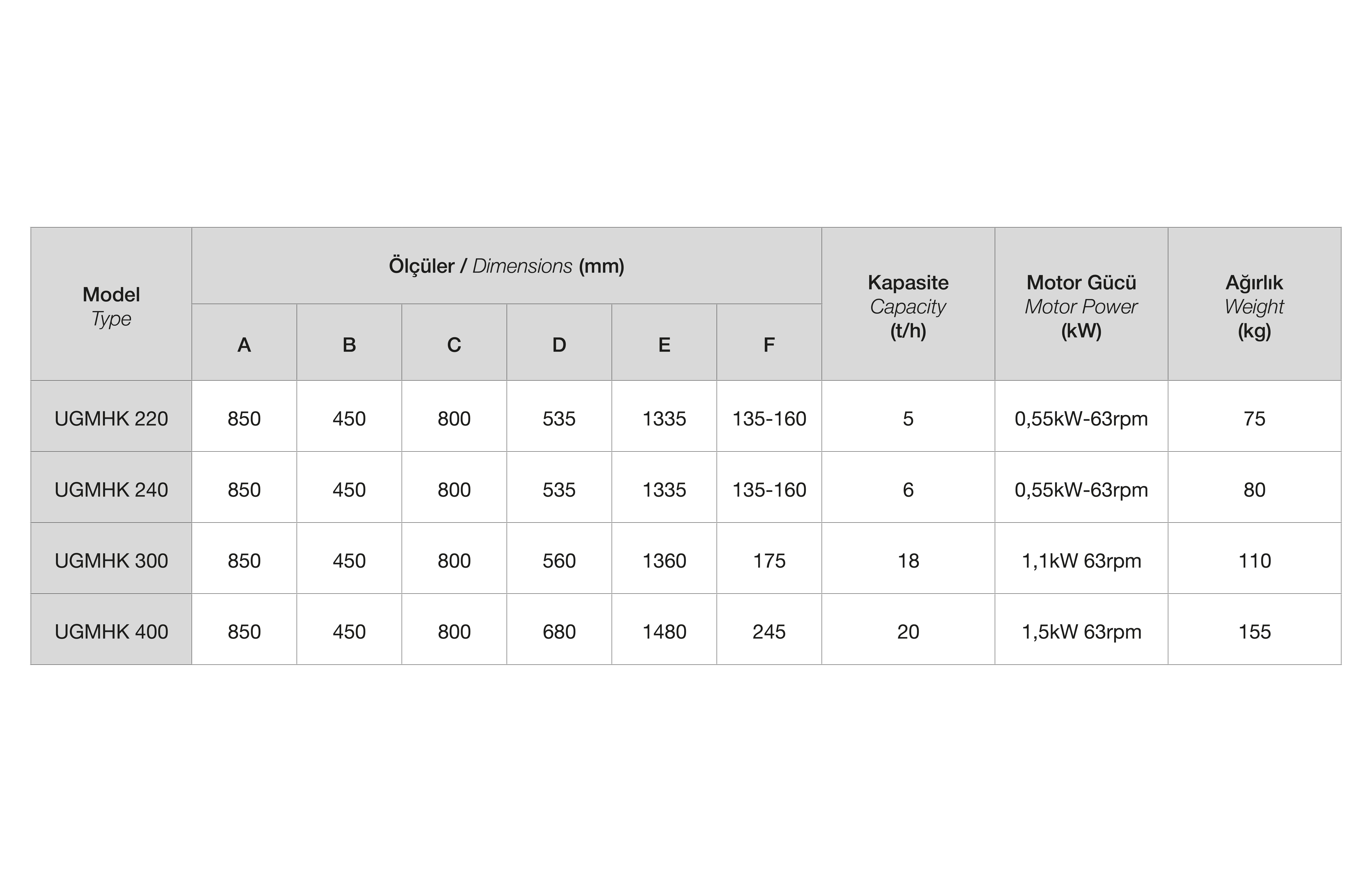 Teknik Tablo Fotoğrafı